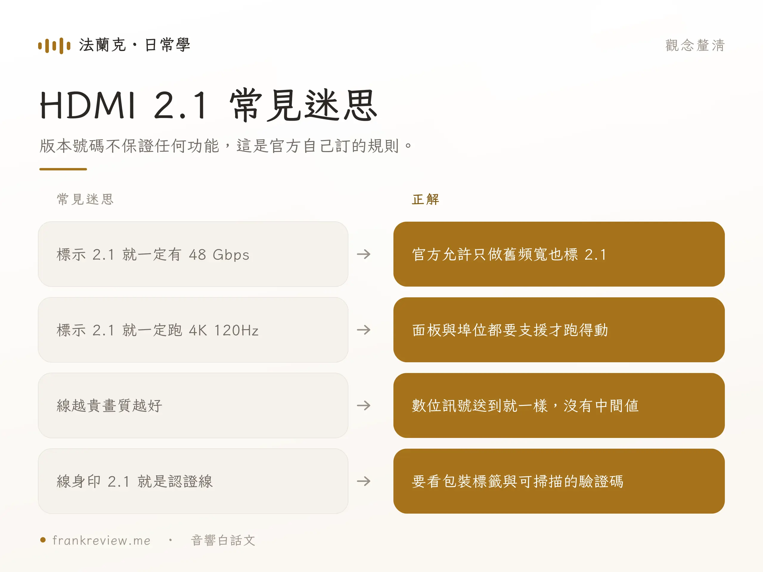 HDMI 認證標章與規格命名制度示意