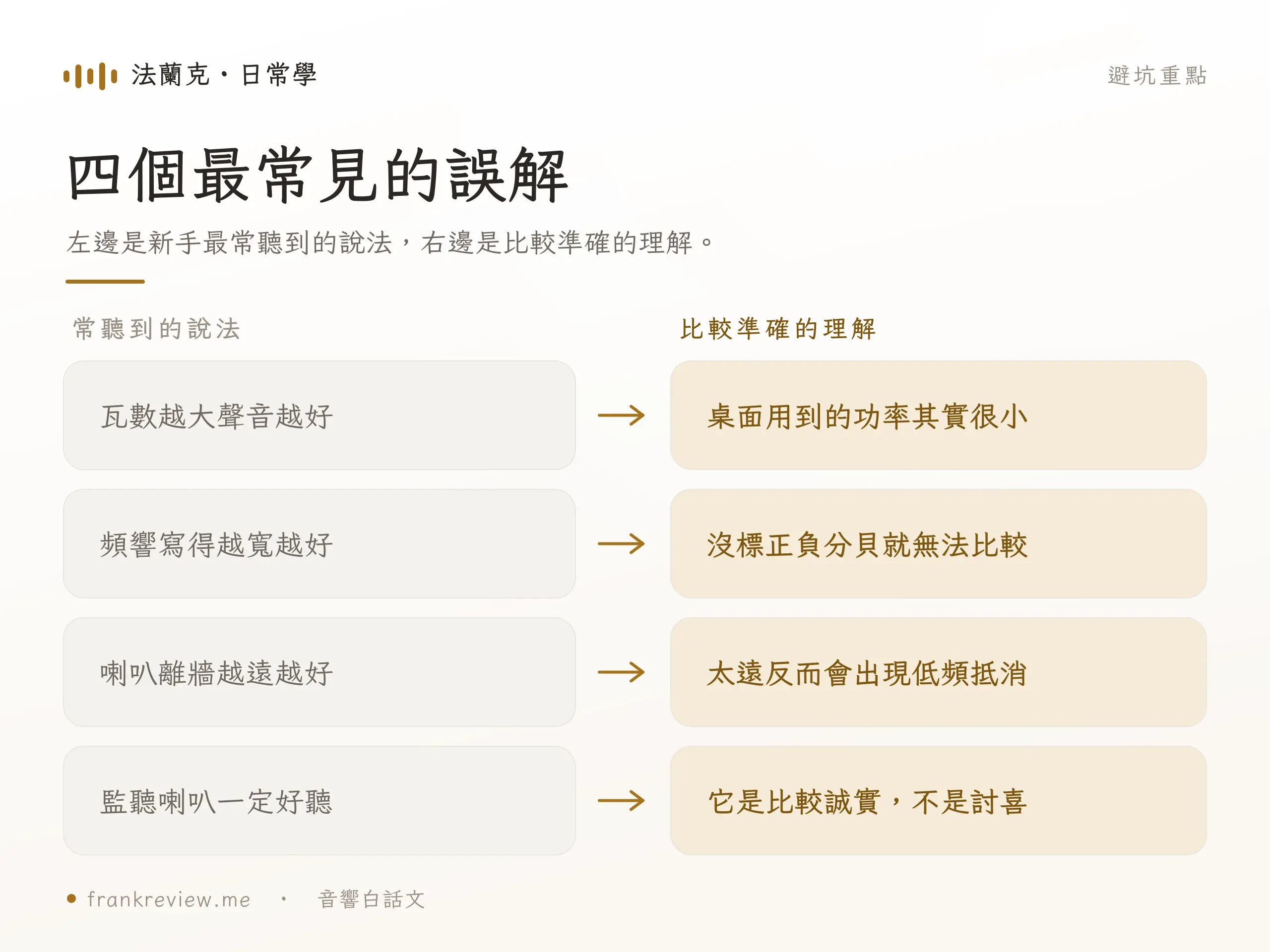 進階級電腦喇叭選購情境示意