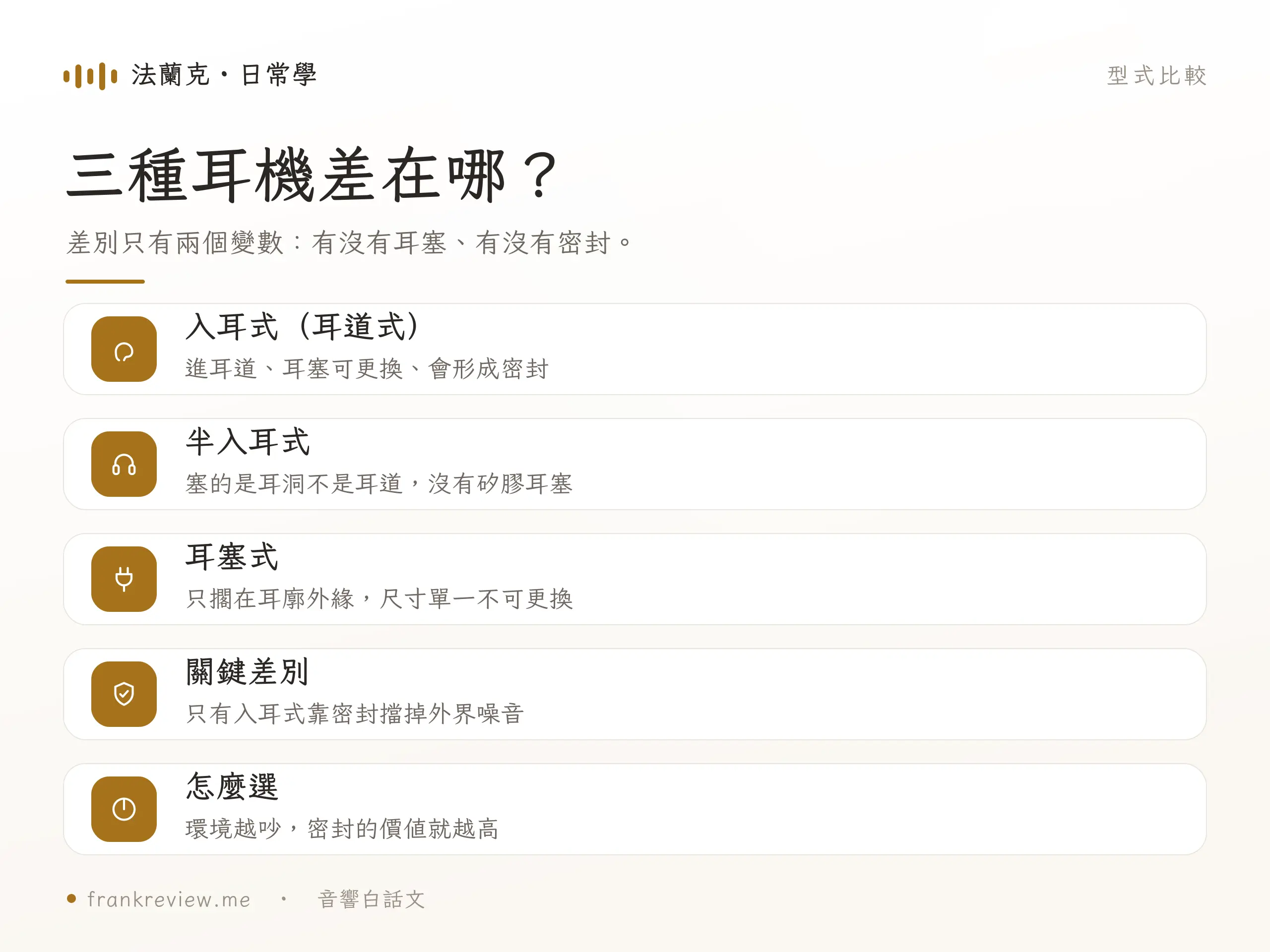 入耳式、半入耳式與耳塞式耳機三種配戴形式比較示意圖