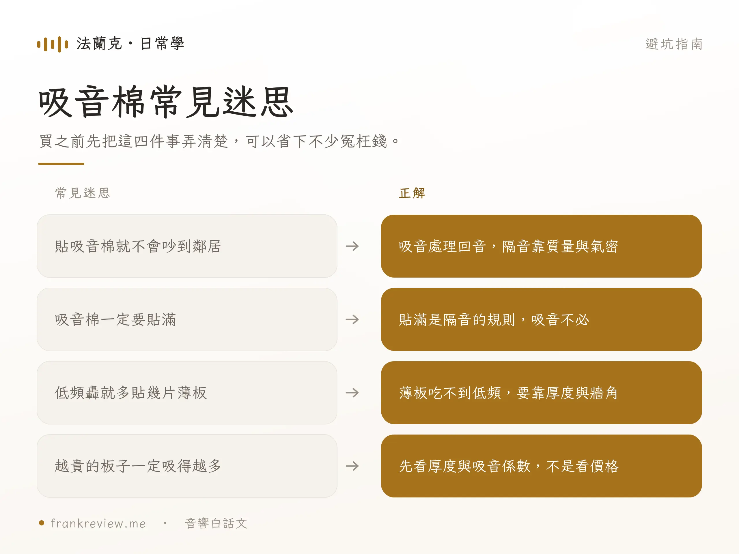空間聲學處理步驟示意