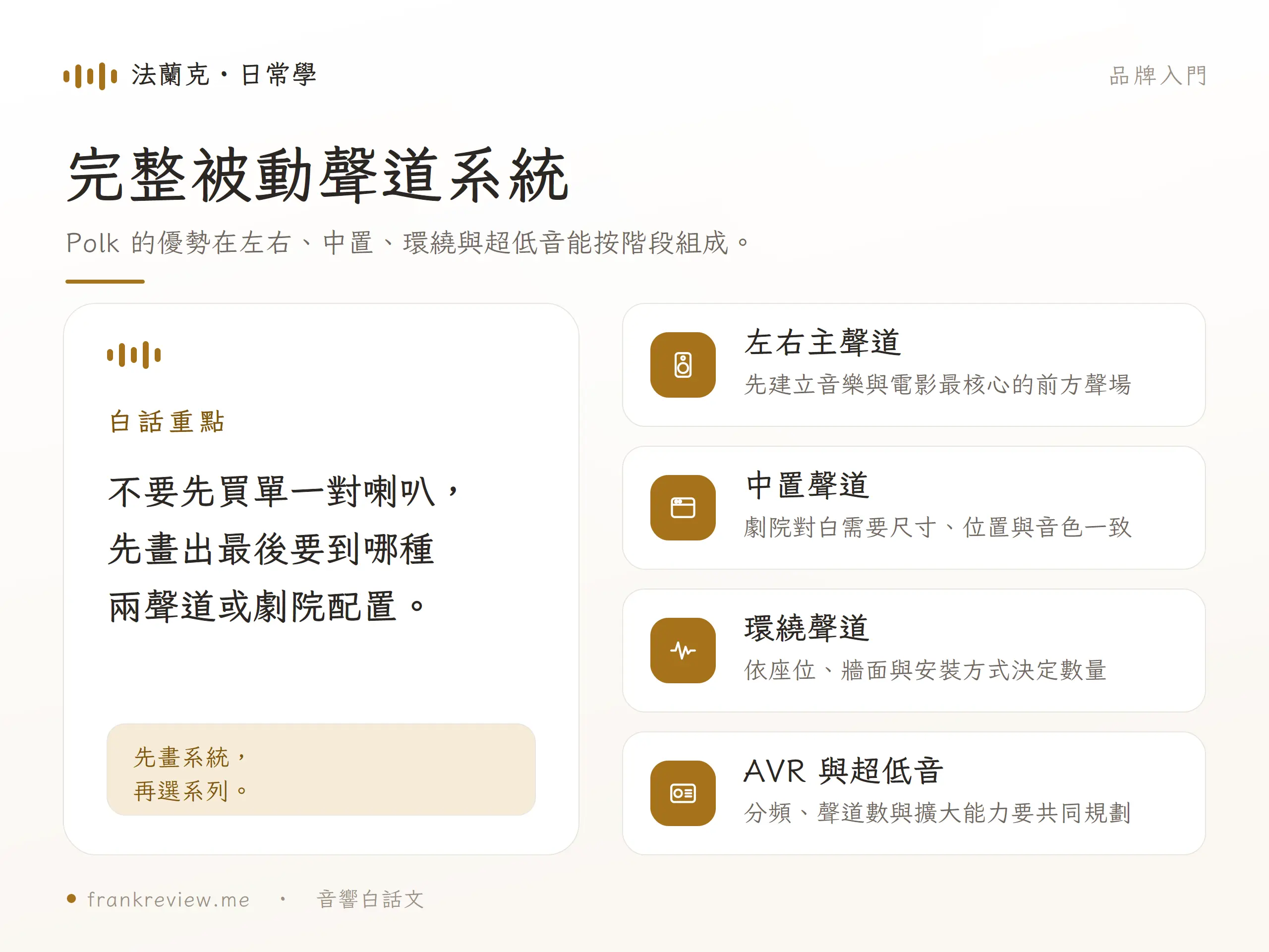 Polk Audio 系統的左右主聲道、中置、環繞、AVR 與超低音配置