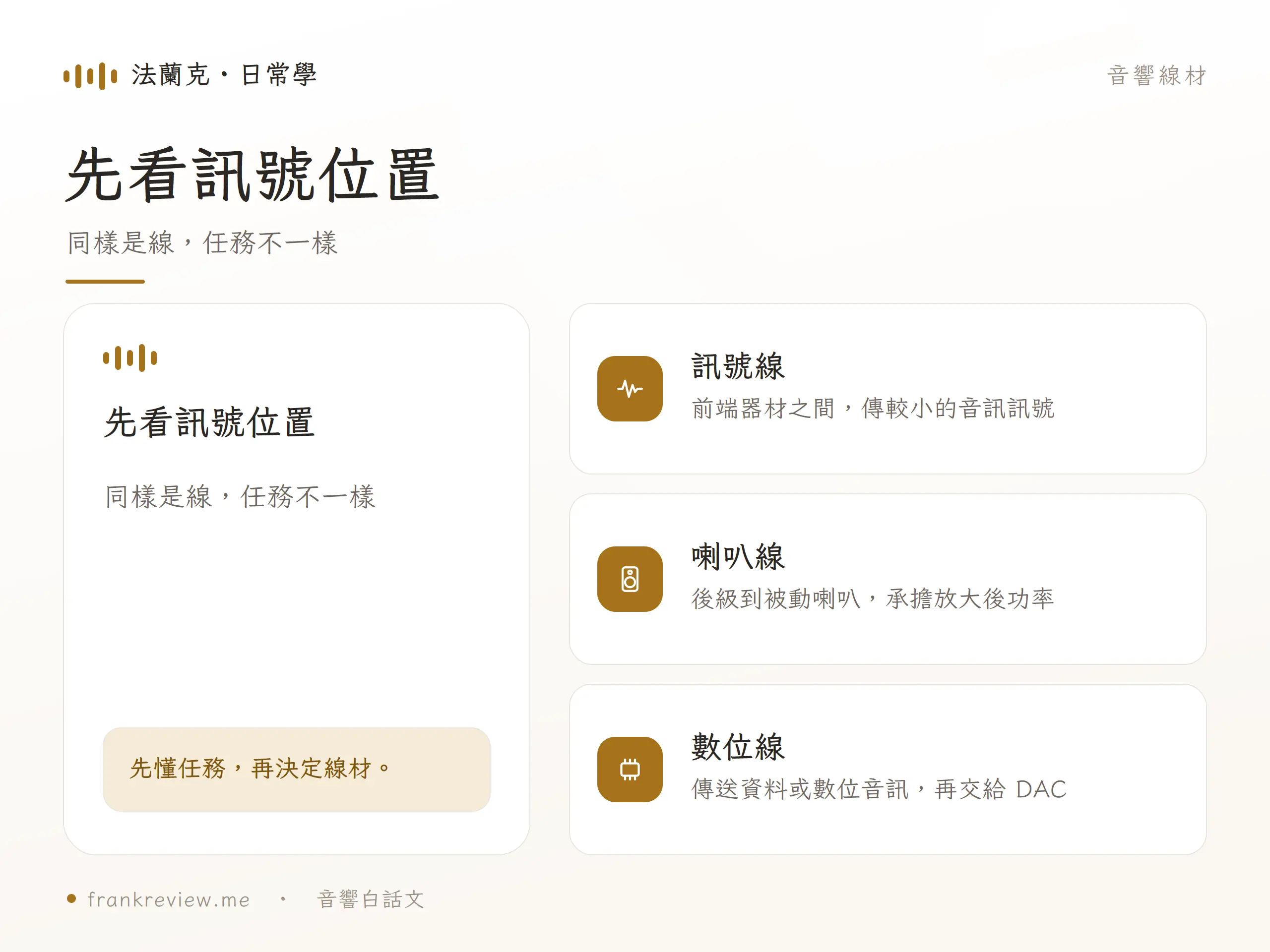 音響線材的核心概念圖