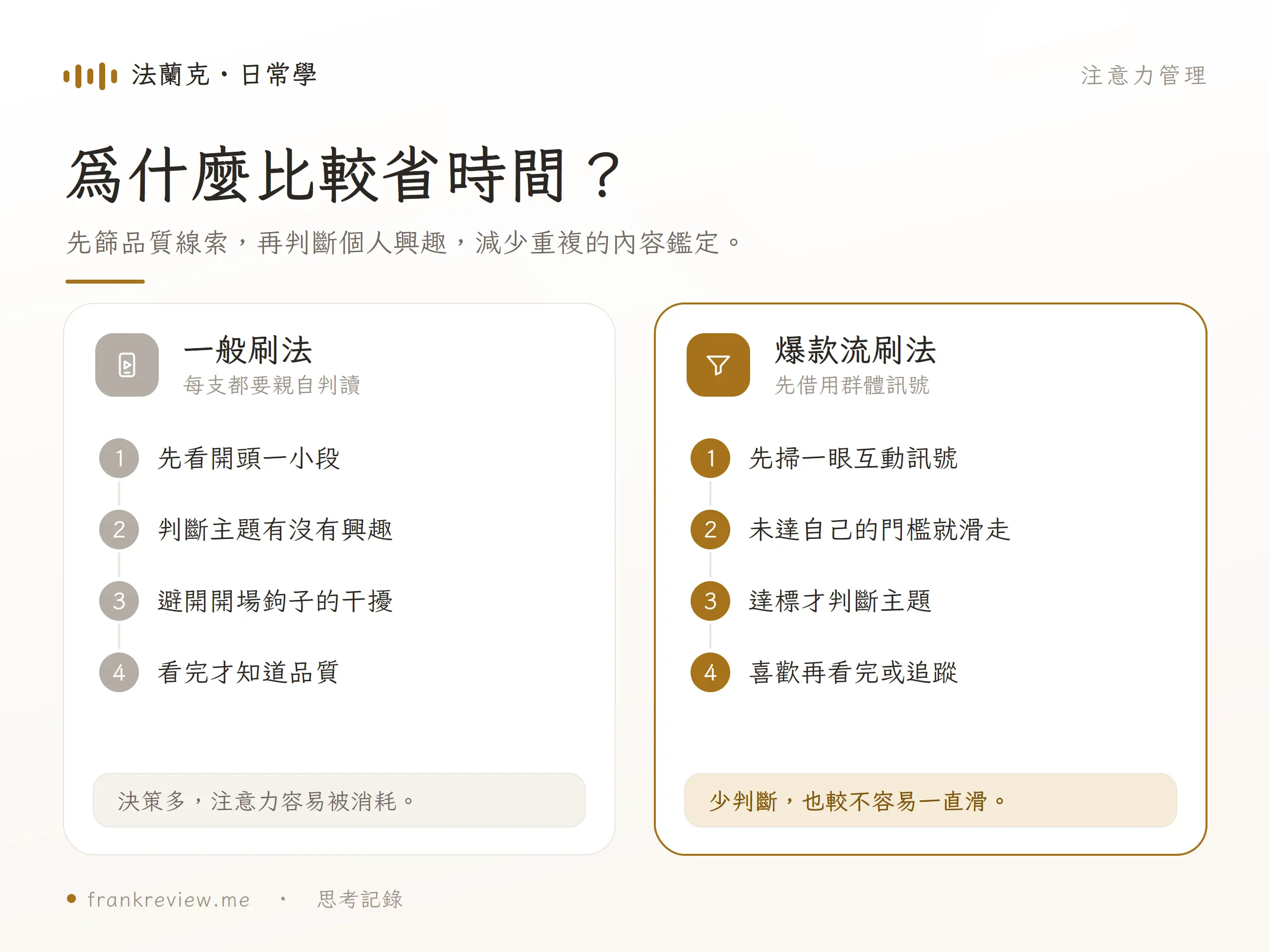 一般刷法逐支判斷主題與品質，爆款流刷法先用互動訊號過濾再看主題與帳號。