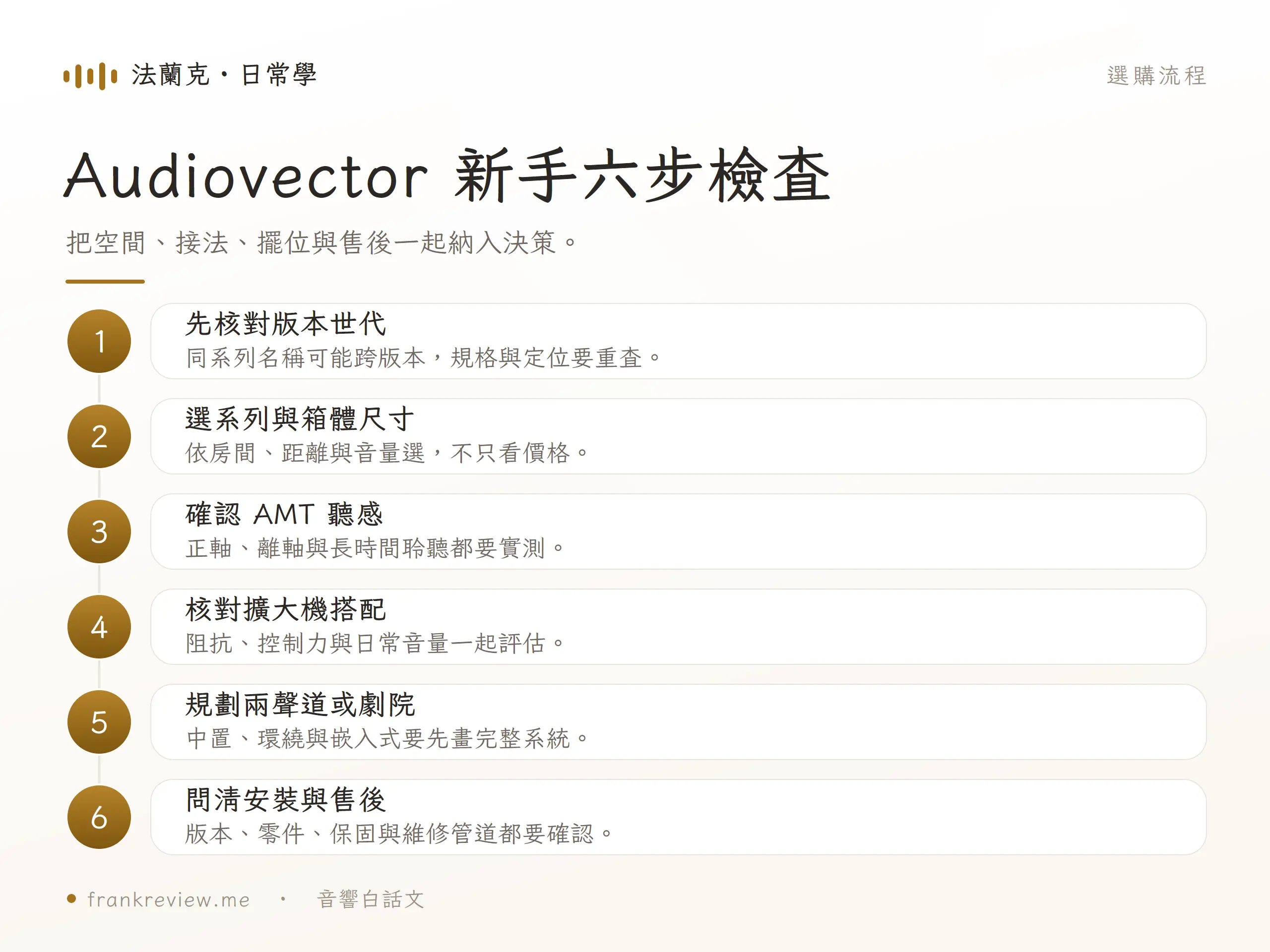 Audiovector 喇叭選購六步檢查,涵蓋版本、箱體、AMT 聽感、擴大機、系統規劃與售後
