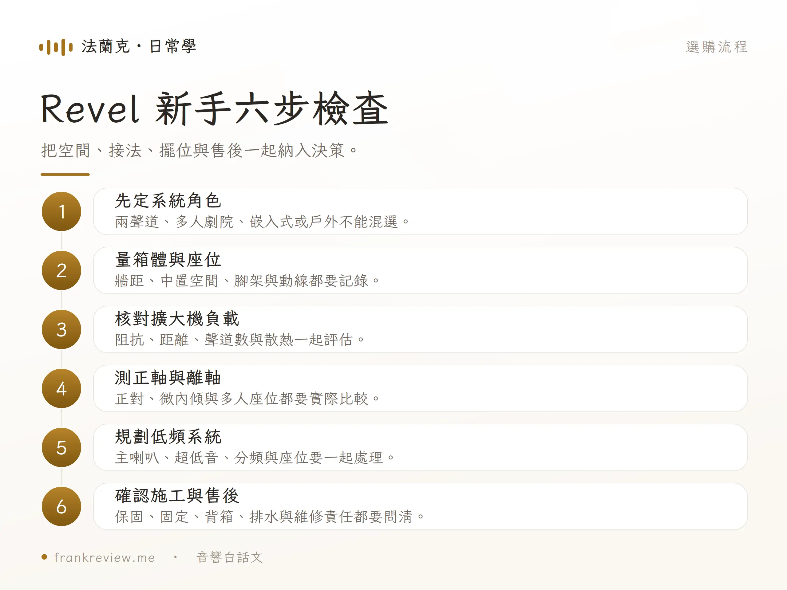 Revel 喇叭選購六步檢查，涵蓋系統角色、空間、擴大機、離軸、低頻與售後