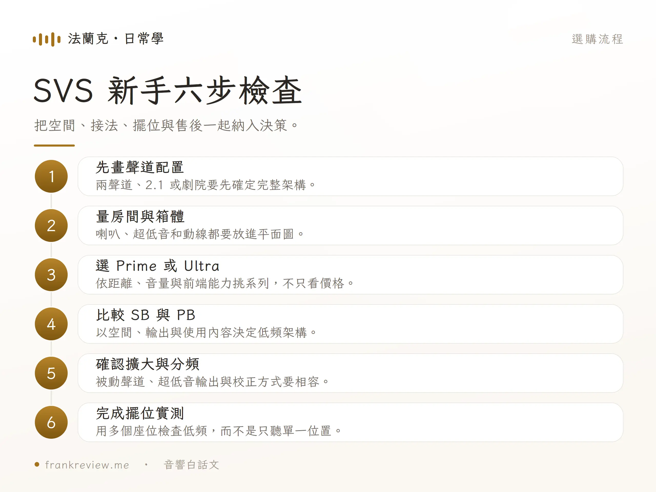 SVS 喇叭與超低音選購六步驟,包含聲道、房間、系列、箱體、分頻與擺位