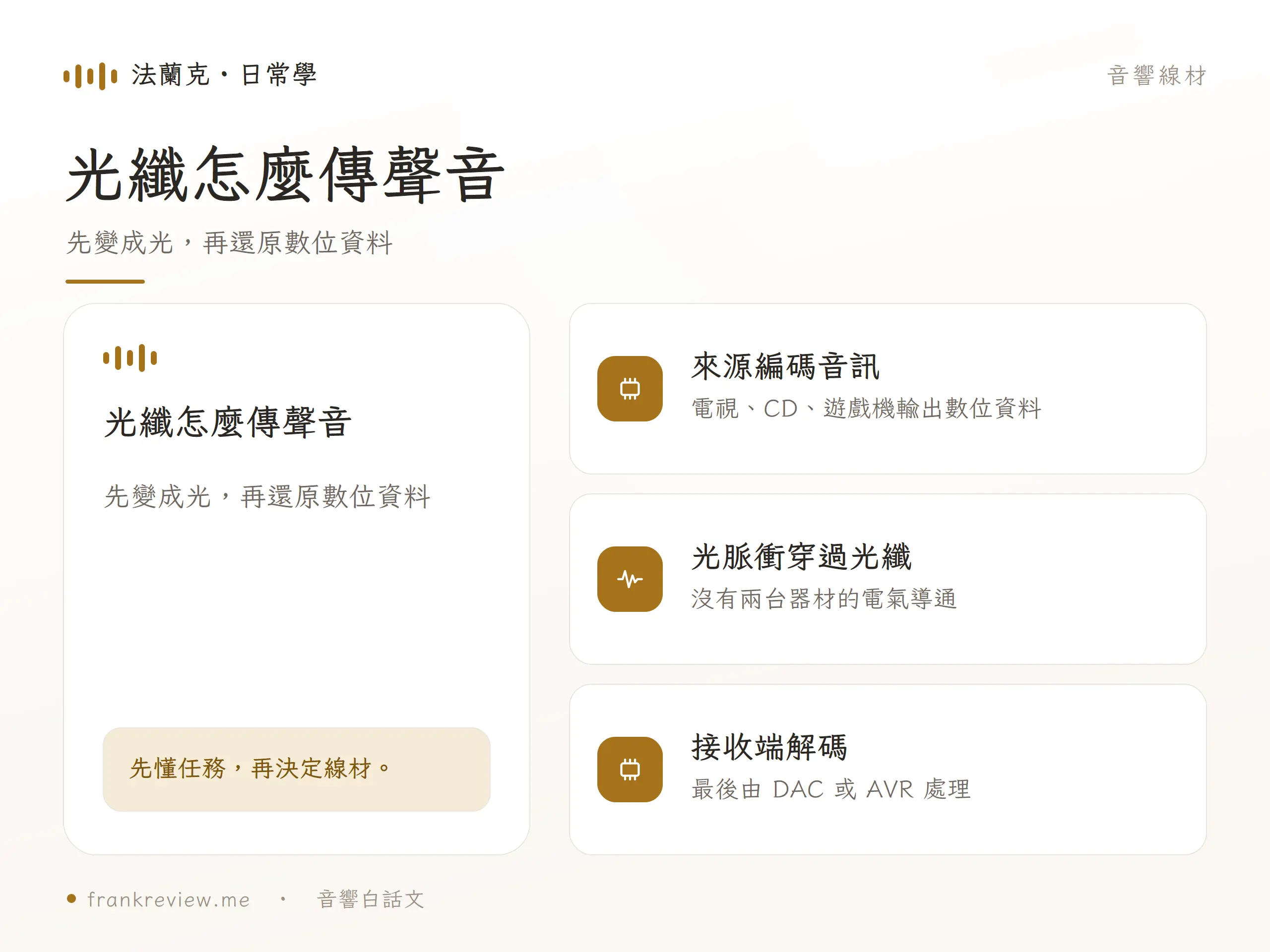 TOSLINK 光纖線的核心概念圖