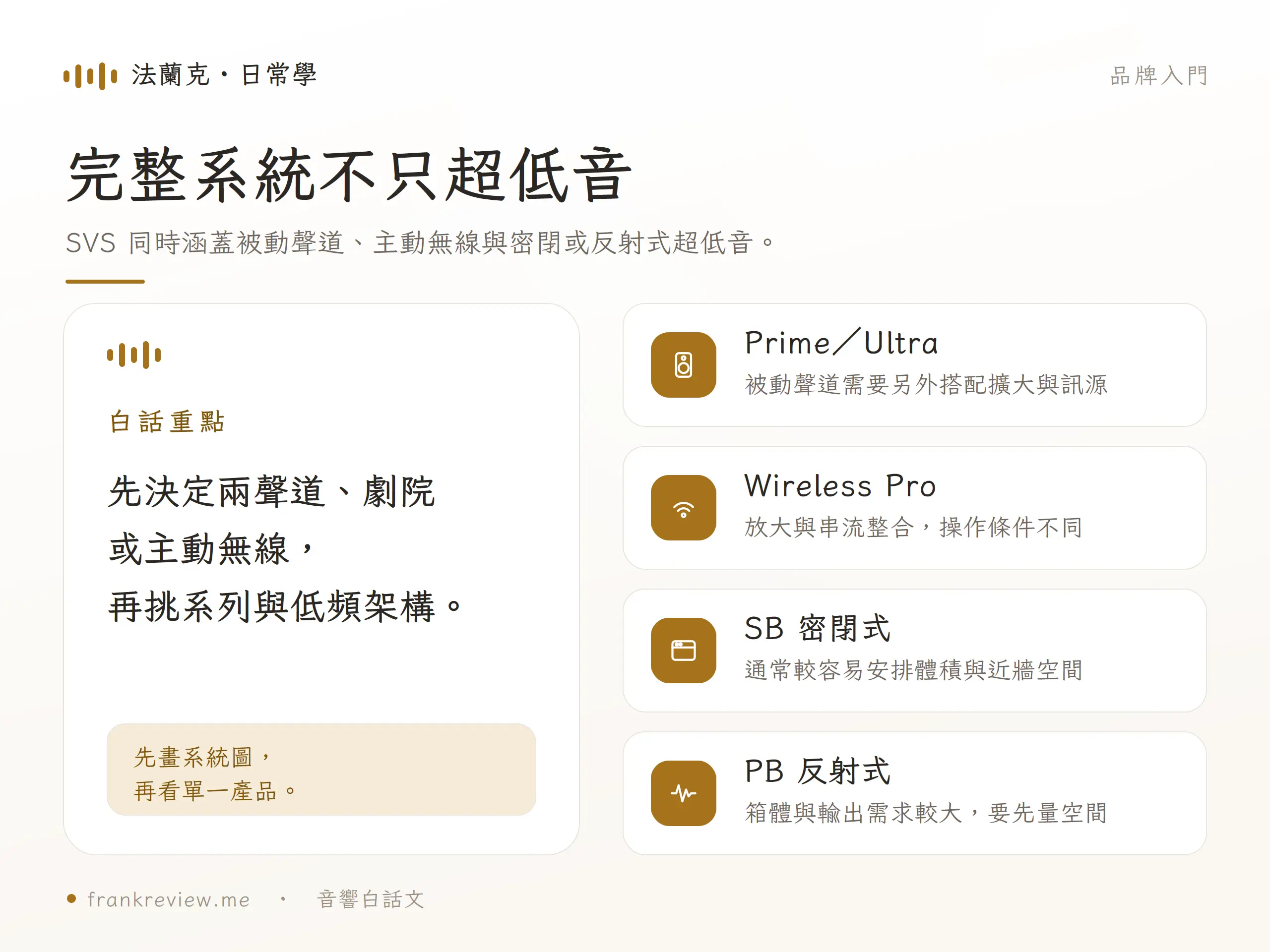 SVS 的 Prime、Ultra、Wireless Pro、SB 與 PB 系統架構概念