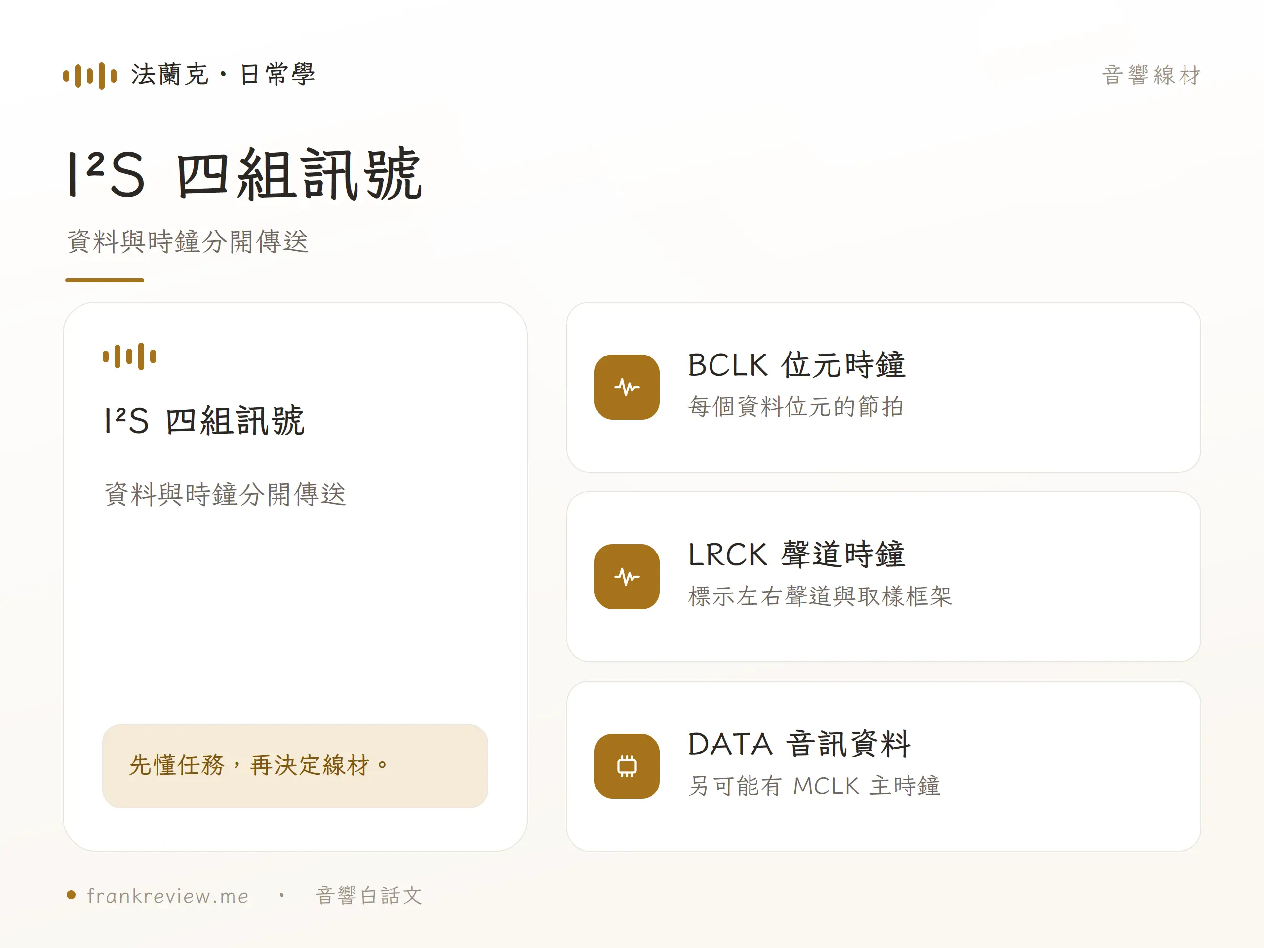 I²S 音響線的核心概念圖