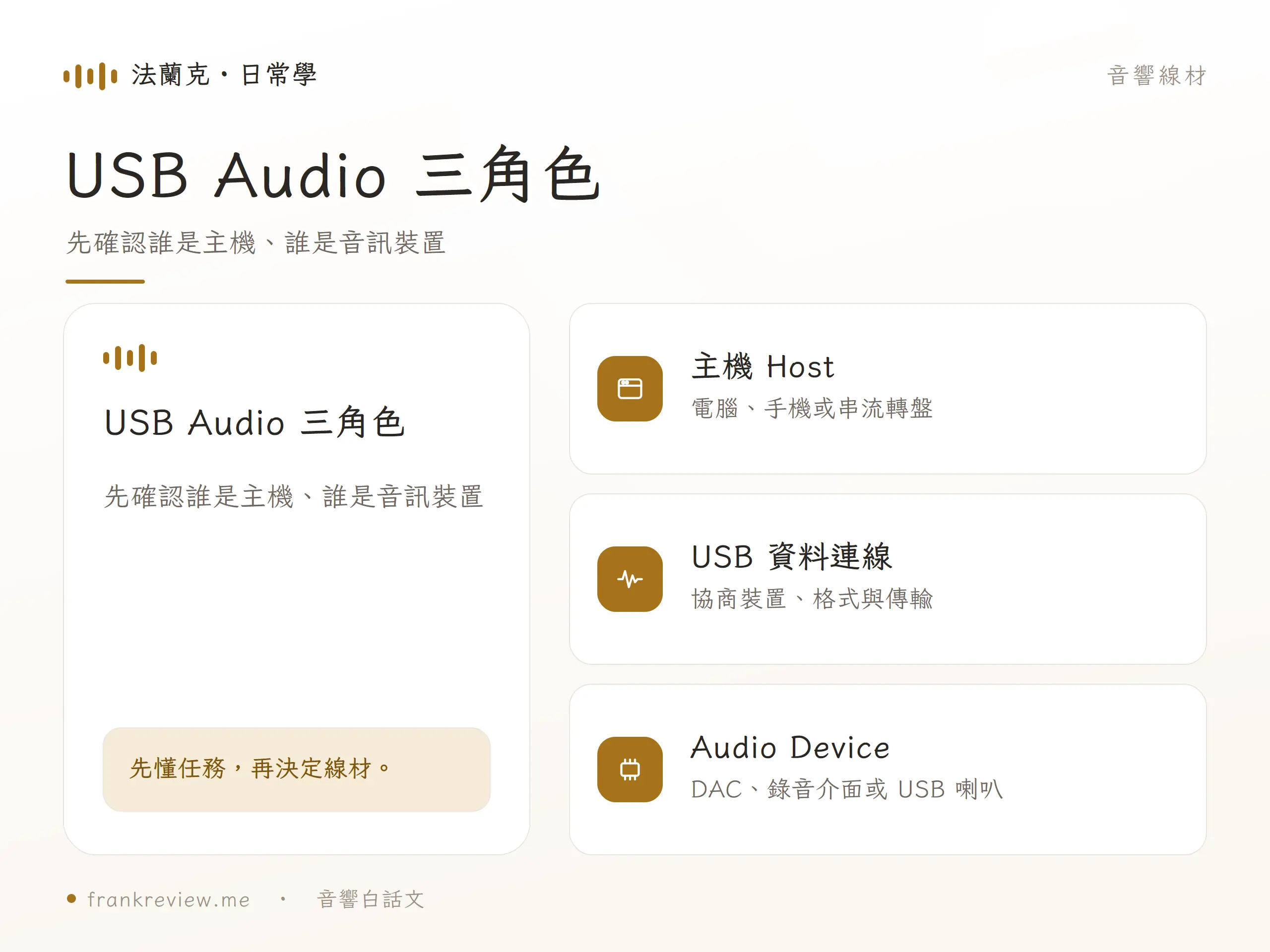 USB Audio 線的核心概念圖