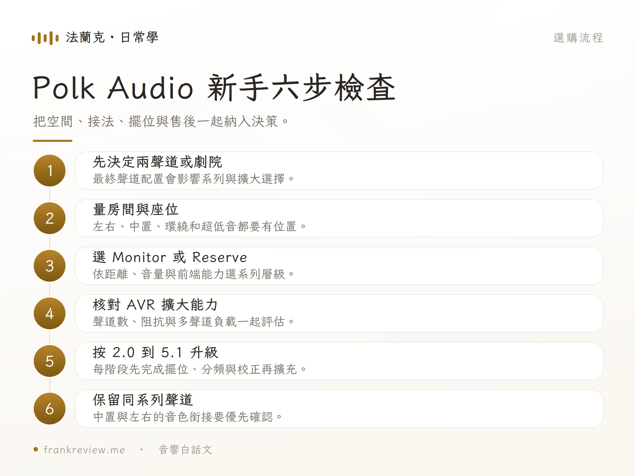 Polk Audio 喇叭選購六步驟,包含用途、房間、系列、AVR、升級與聲道一致