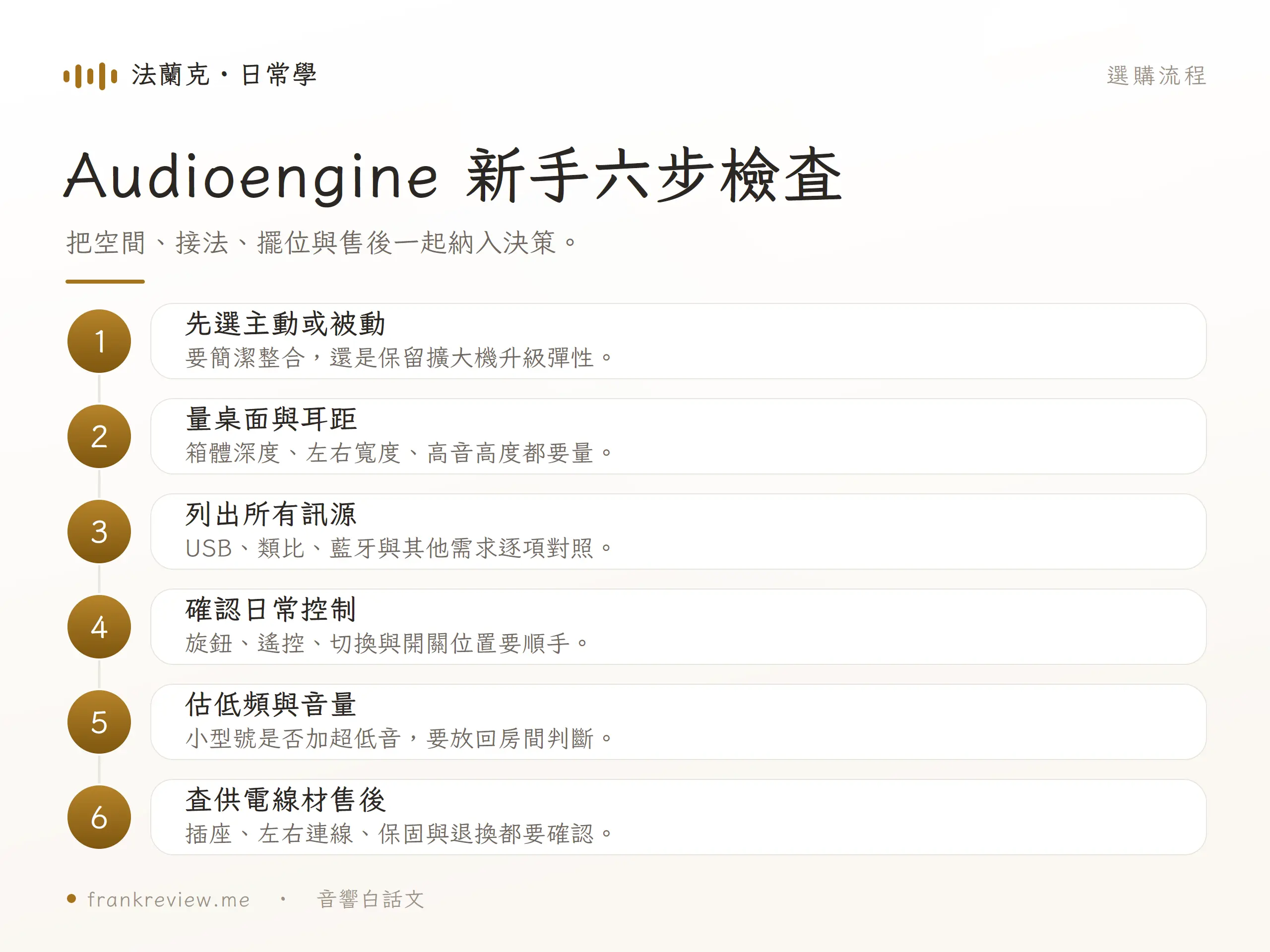 Audioengine 喇叭選購六步檢查,涵蓋架構、桌面、訊源、控制、低頻與售後