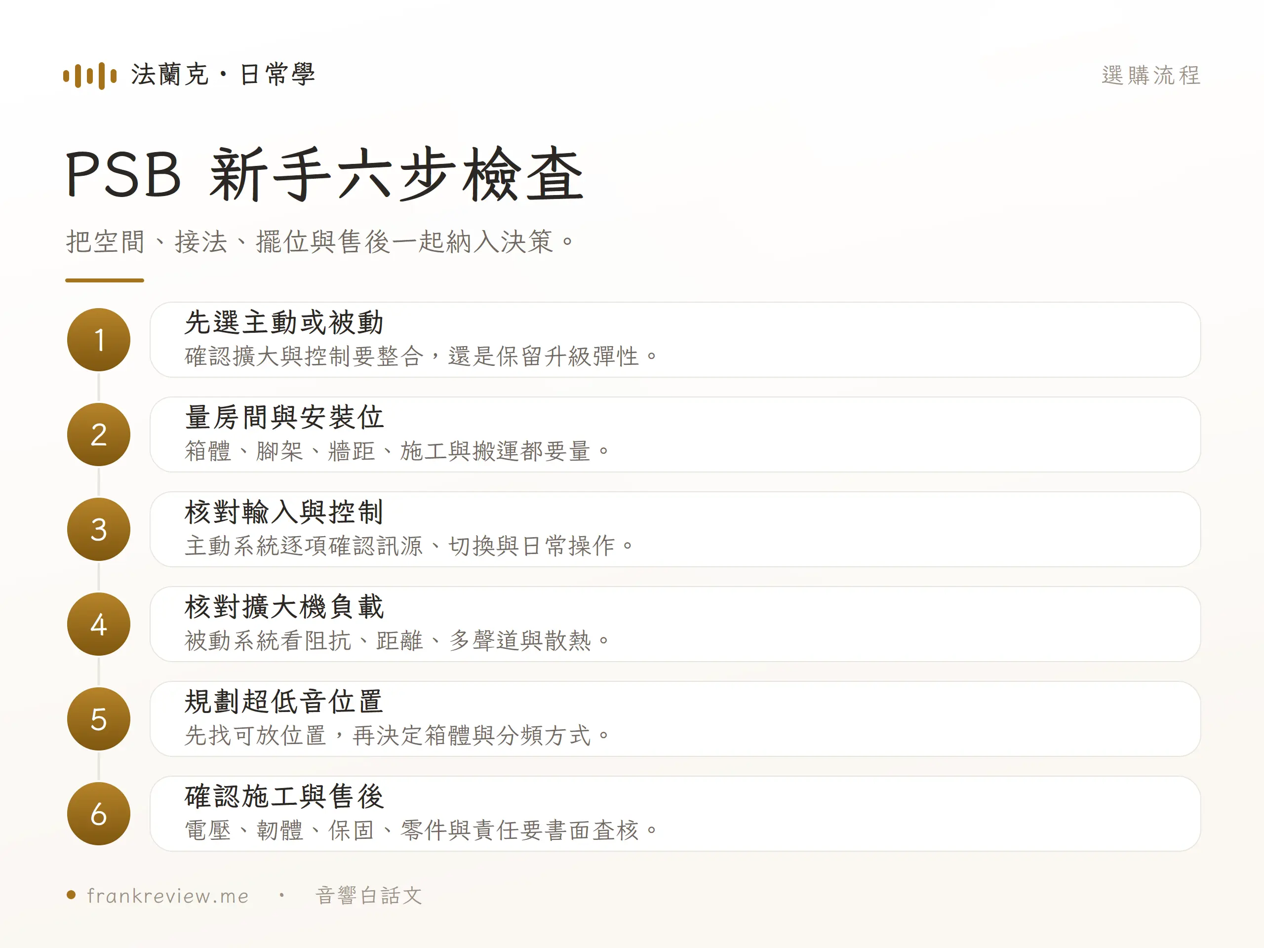 PSB 喇叭選購六步檢查，涵蓋架構、空間、輸入、擴大機、超低音與售後
