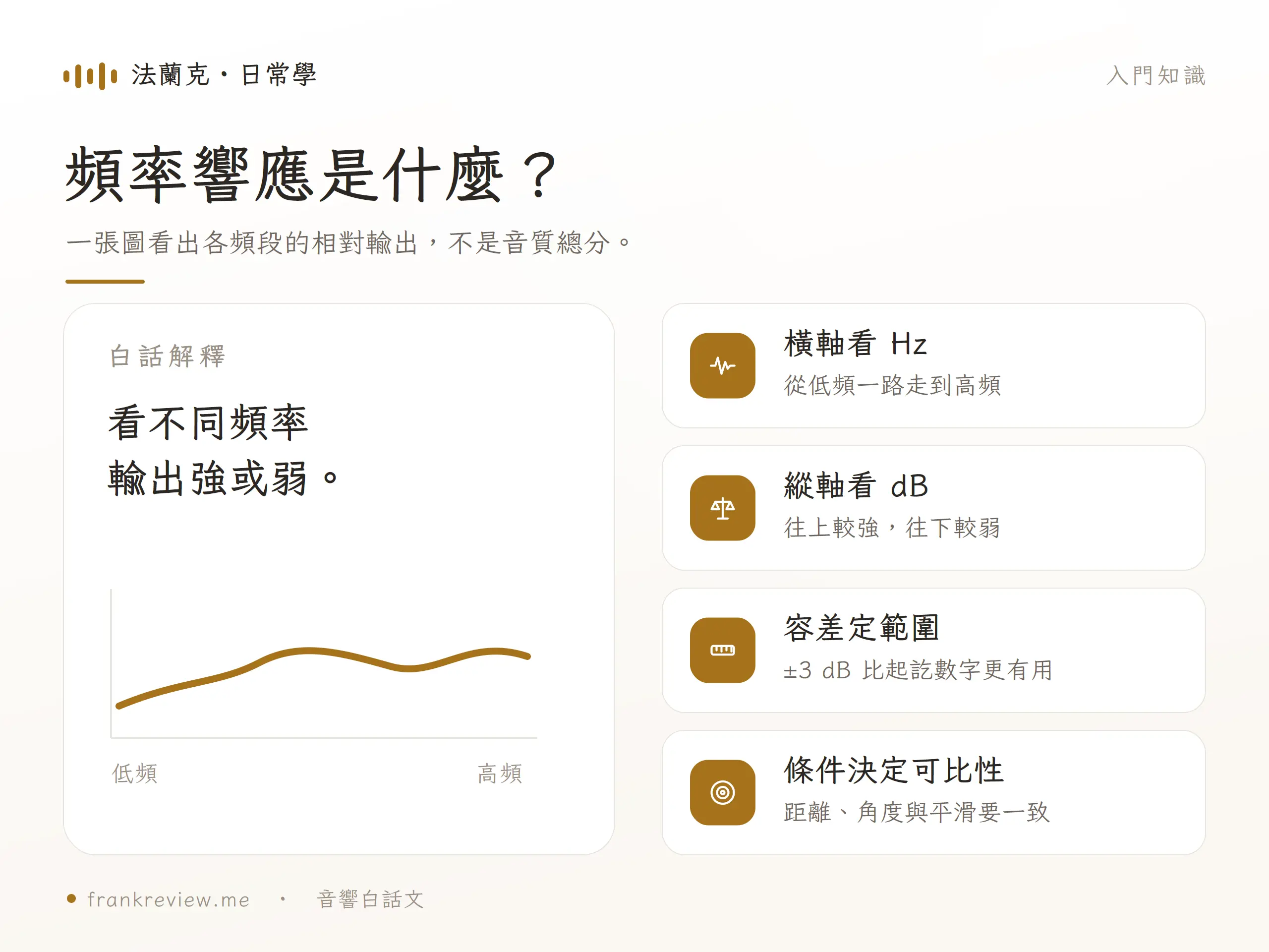 頻率響應曲線的 Hz、dB 與量測條件概念圖