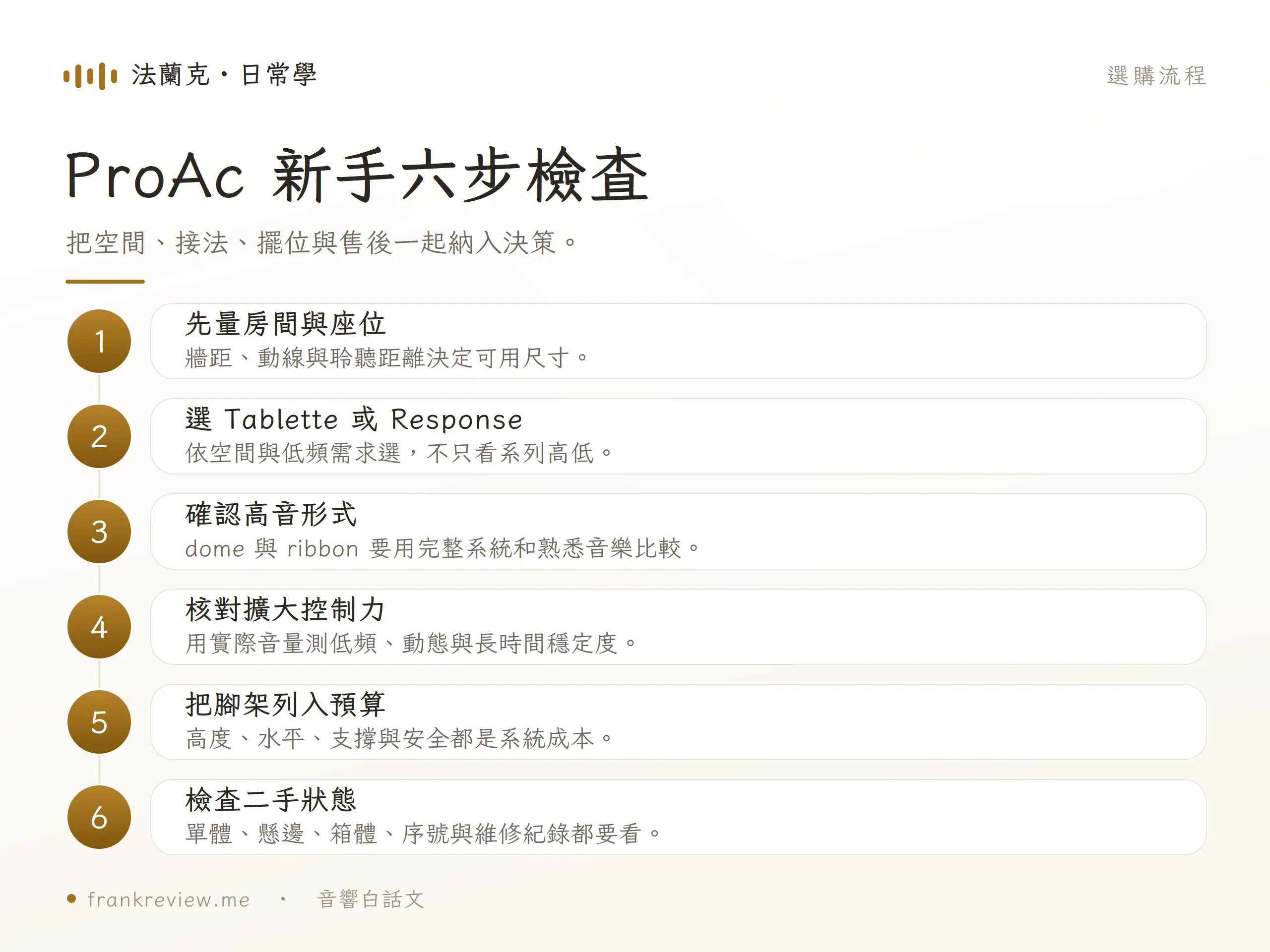 ProAc 喇叭選購六步檢查，涵蓋房間、系列、高音、擴大機、腳架與二手狀態