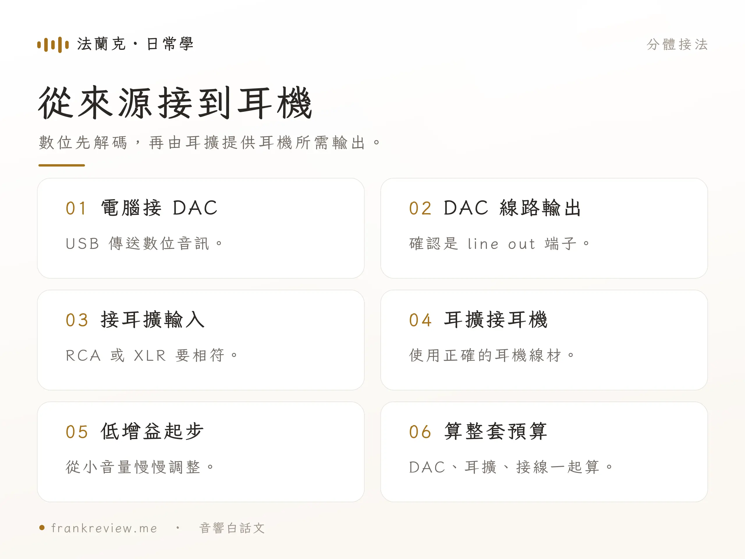 分體式耳擴接法圖，電腦接 DAC，再由線路輸出連到耳擴與耳機