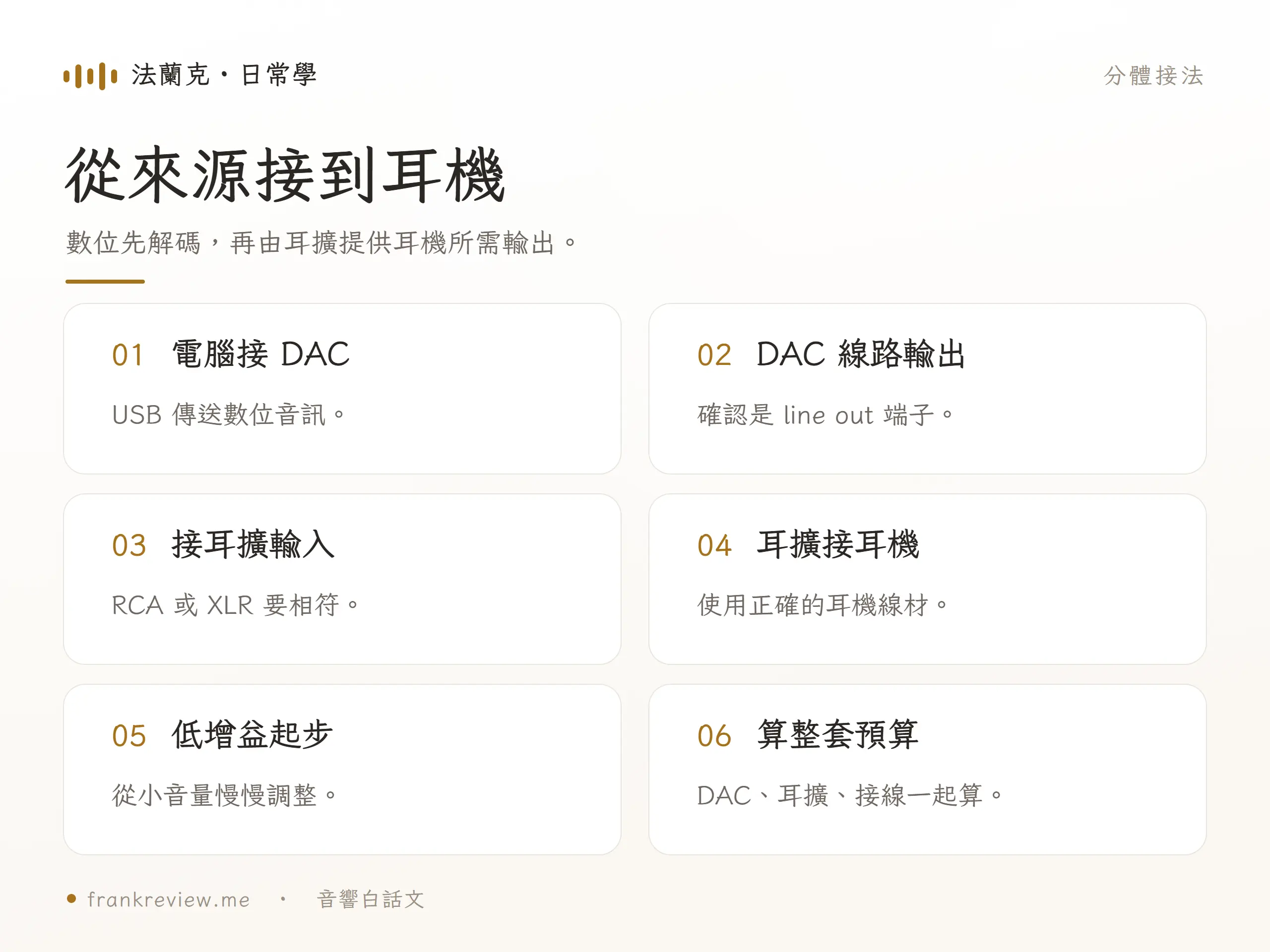 分體式耳擴接法圖,電腦接 DAC,再由線路輸出連到耳擴與耳機