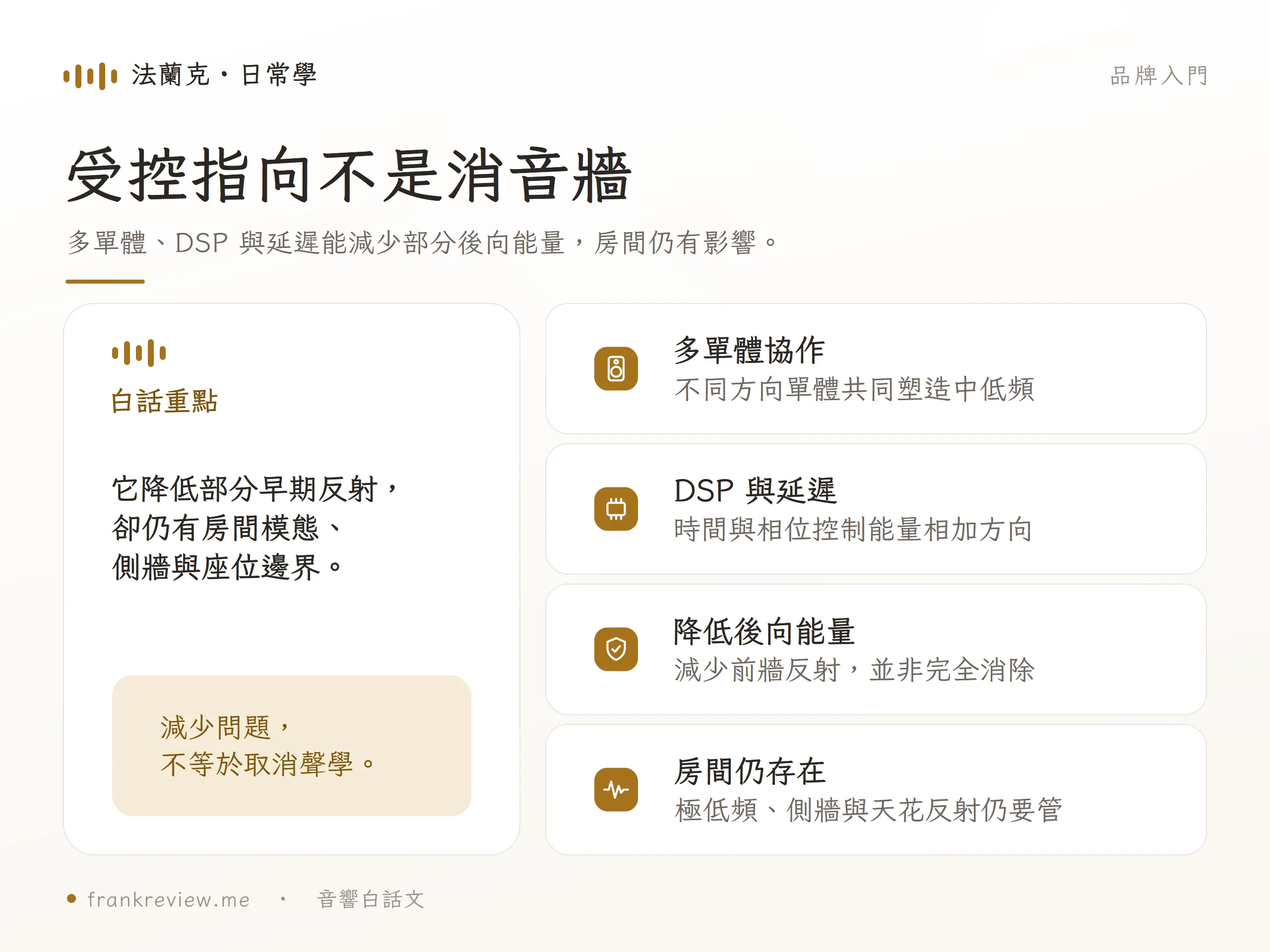受控指向不是消音牆，多單體、DSP 與延遲能減少部分後向能量，房間仍有影響。