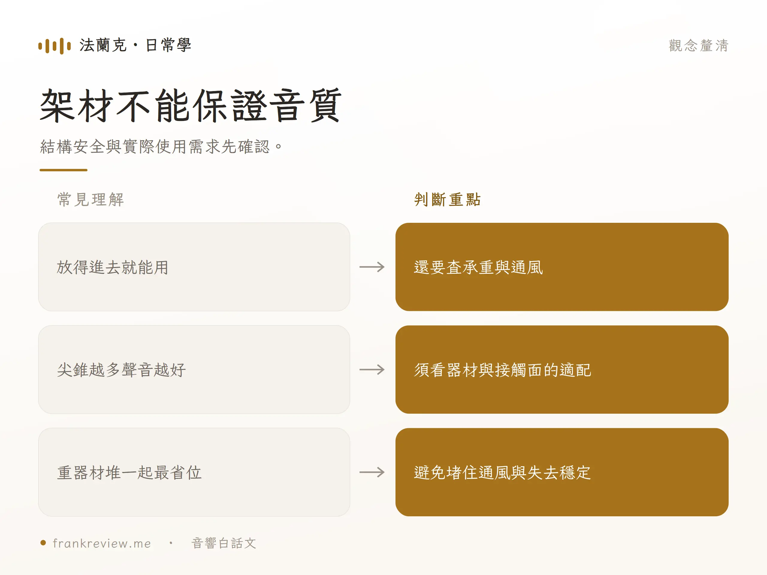 架材不能保證音質：結構安全與實際使用需求先確認。