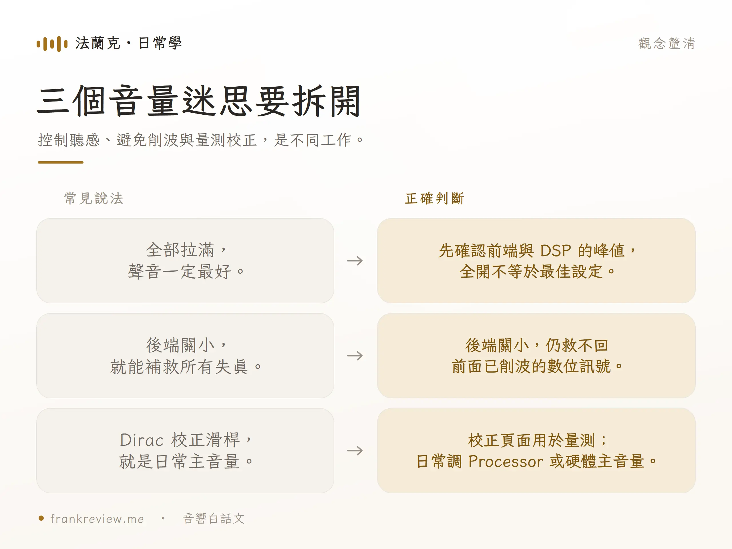 釐清音量全開、下游關小補救削波，以及把 Dirac 校正滑桿當日常音量的三個迷思。