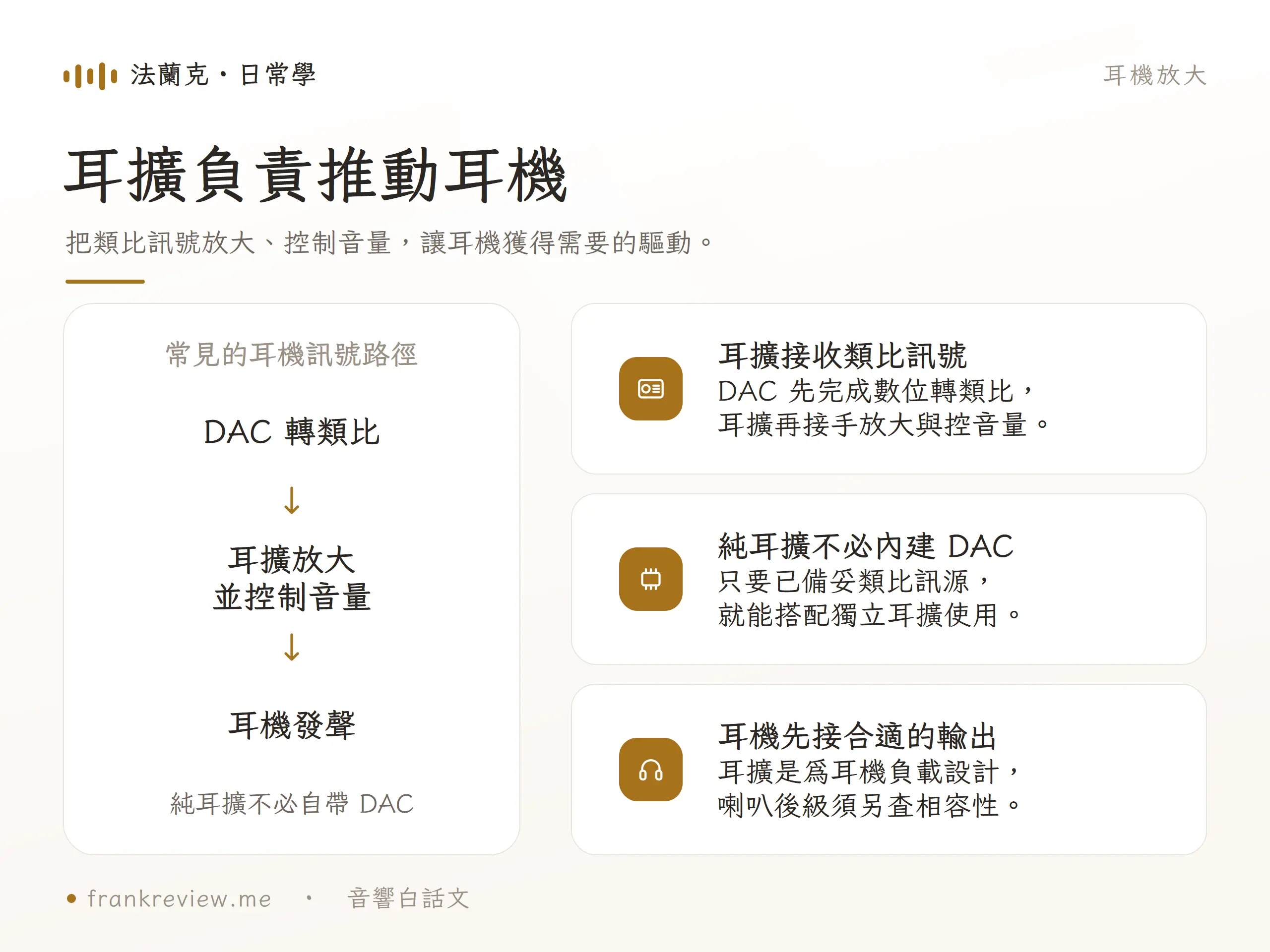DAC 將數位訊號轉為類比，耳擴接手放大與控制音量，再由耳機發聲；純耳擴不必內建 DAC。