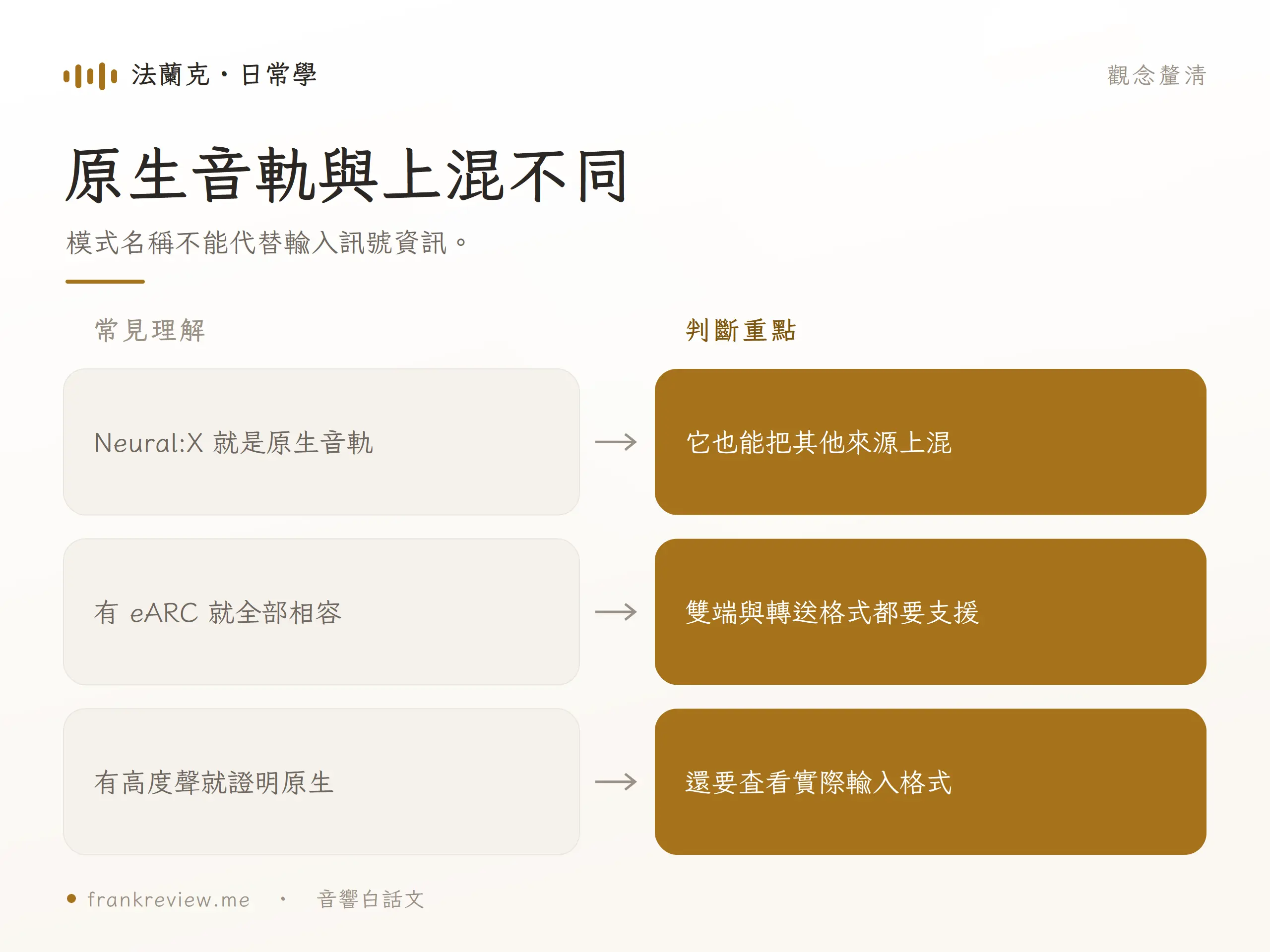 原生音軌與上混不同：模式名稱不能代替輸入訊號資訊。