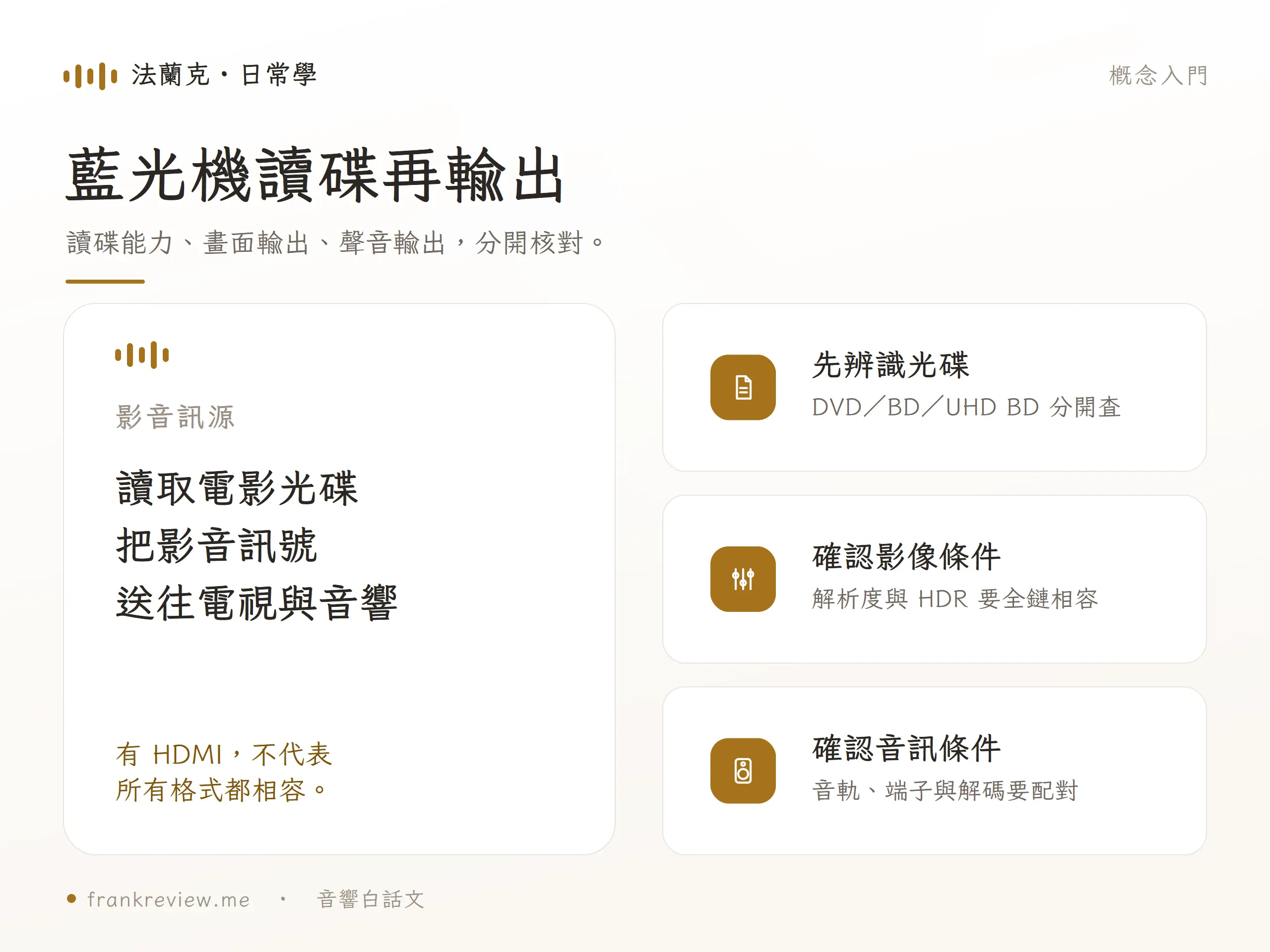 藍光播放器讀取光碟並輸出影音，讀碟、影像及音訊條件分開核對